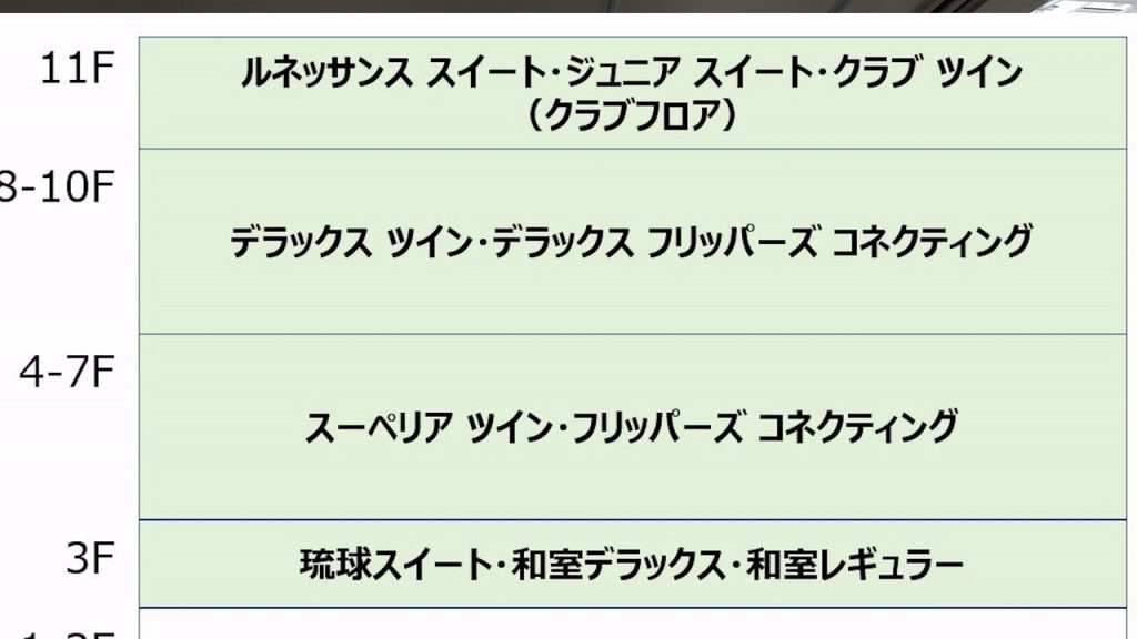 フロアごとの客室タイプ